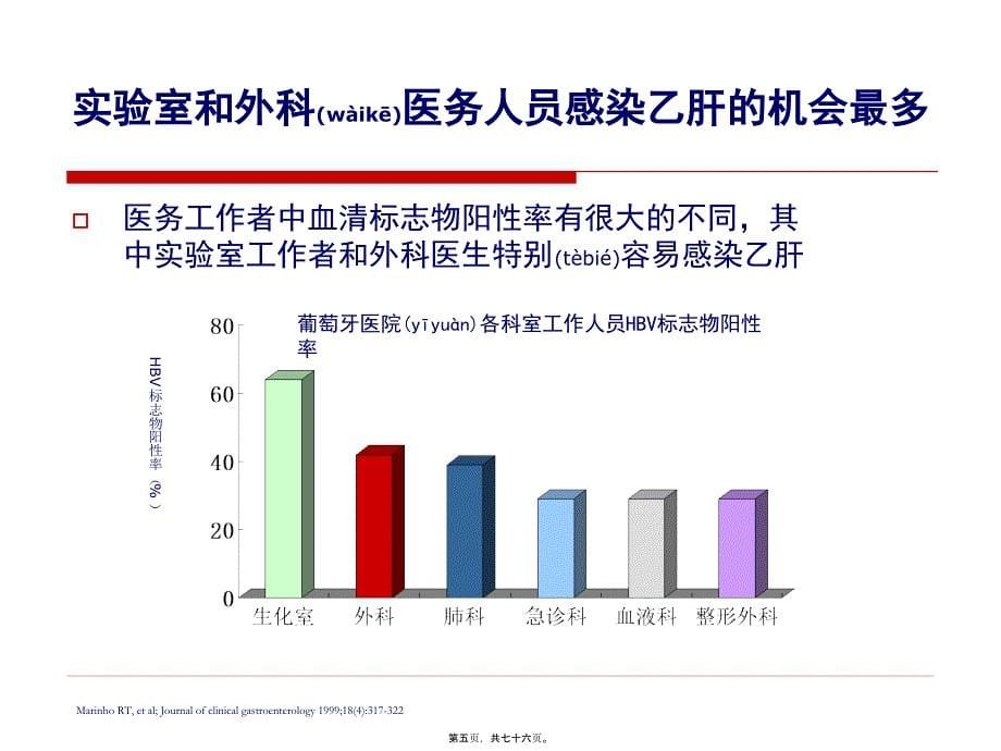 医学专题—乙肝疫苗接种34128_第5页