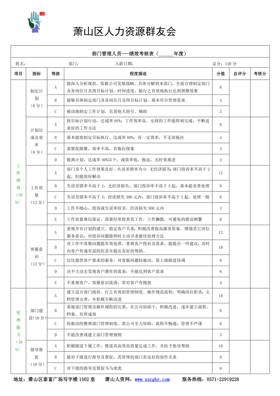 部门管理人员---绩效考核表( 年度)_第1页