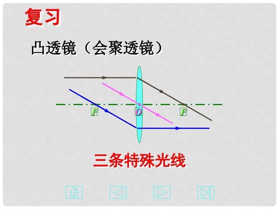 湖北省荆门市钟祥市兰台中学八年级物理上册《5.2 生活中的透镜》课件 新人教版_第5页