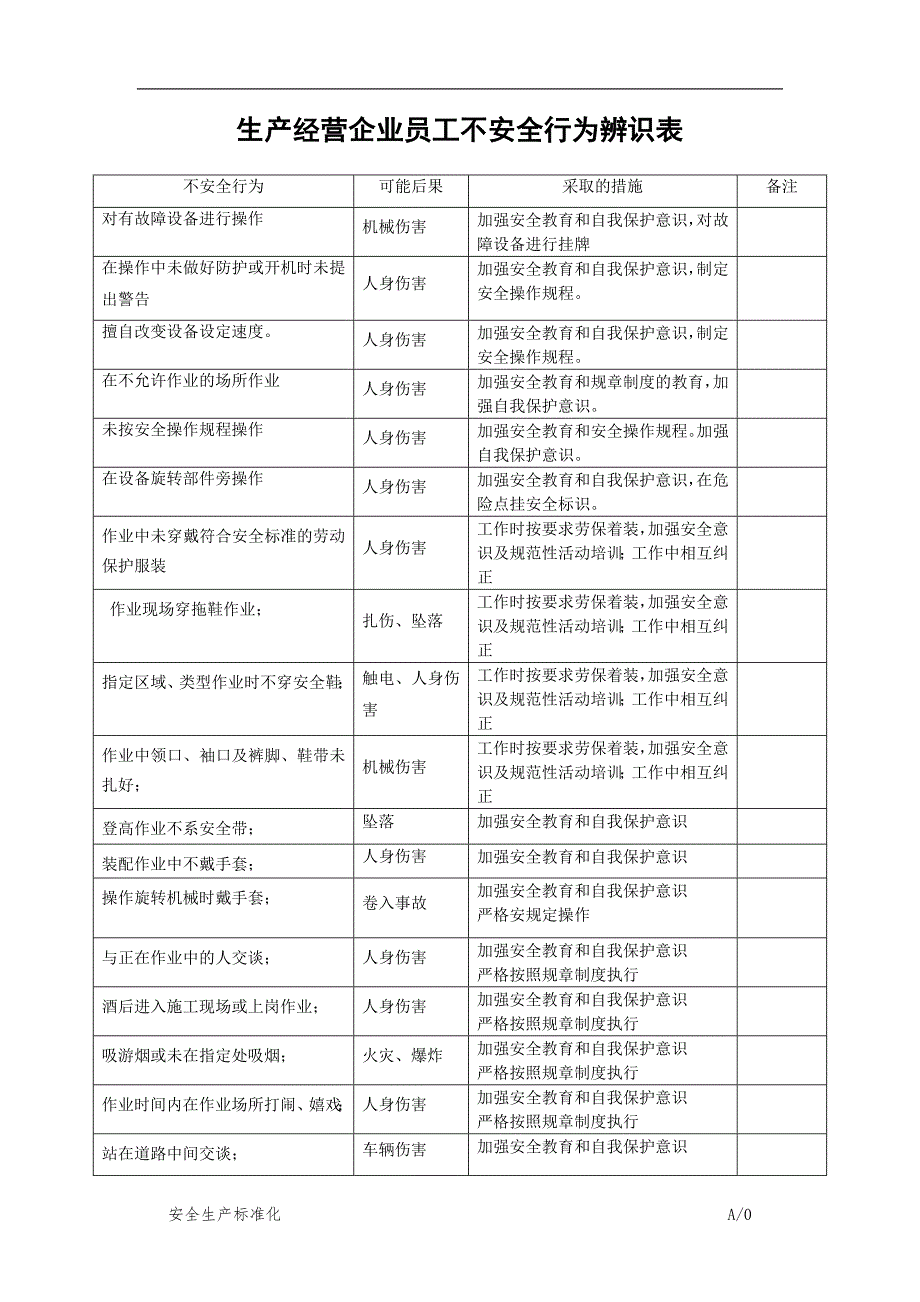 生产经营企业员工不安全行为辨识表_第1页