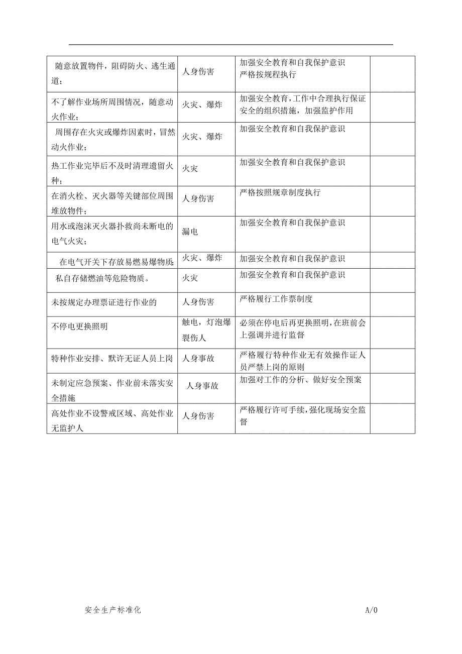 生产经营企业员工不安全行为辨识表_第4页