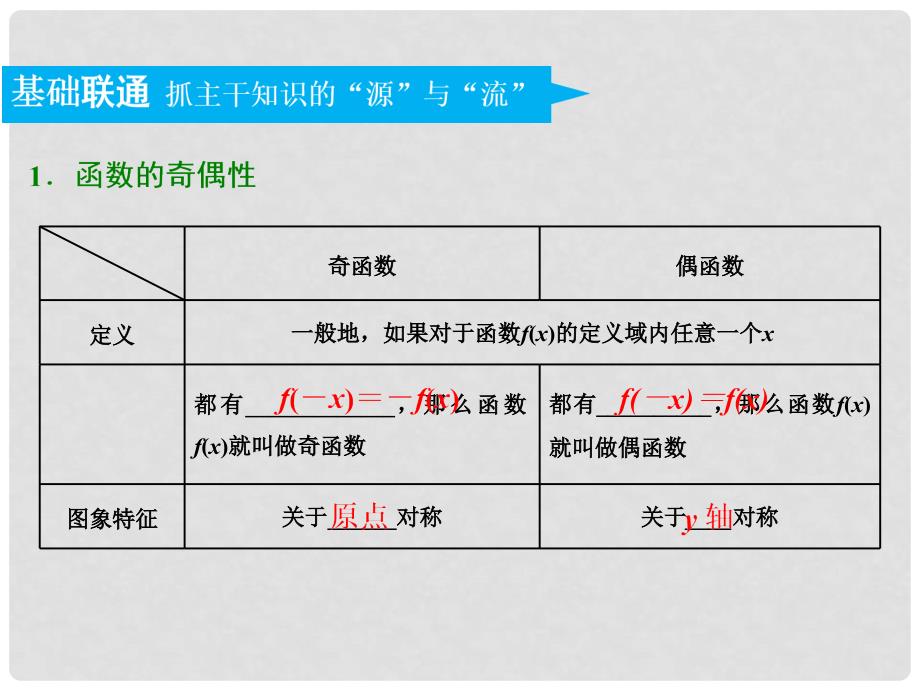 高考数学一轮复习 第二章 函数的概念与基本初等函数Ⅰ 第三节 函数的奇偶性及周期性实用课件 文_第4页