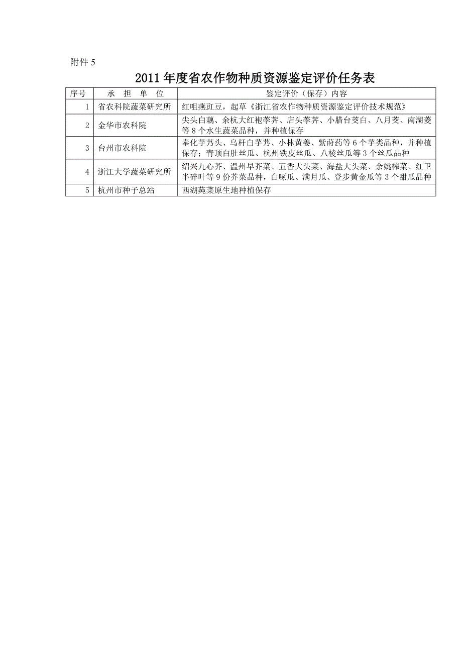 质资源保护工作方案_第4页