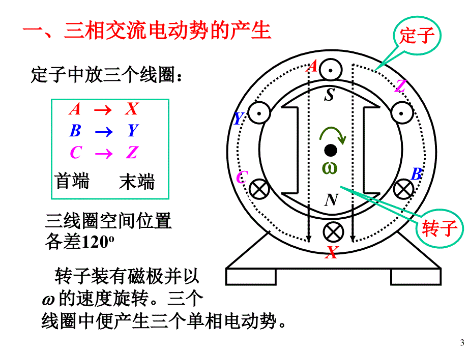 第四章三相交流电路_第3页