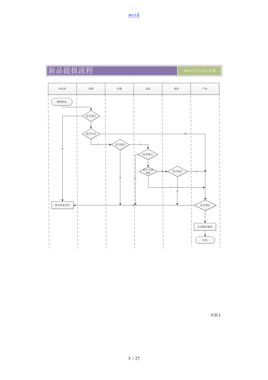 京东商城自营-供应商开放平台VC使用说明书(完整版)_第5页