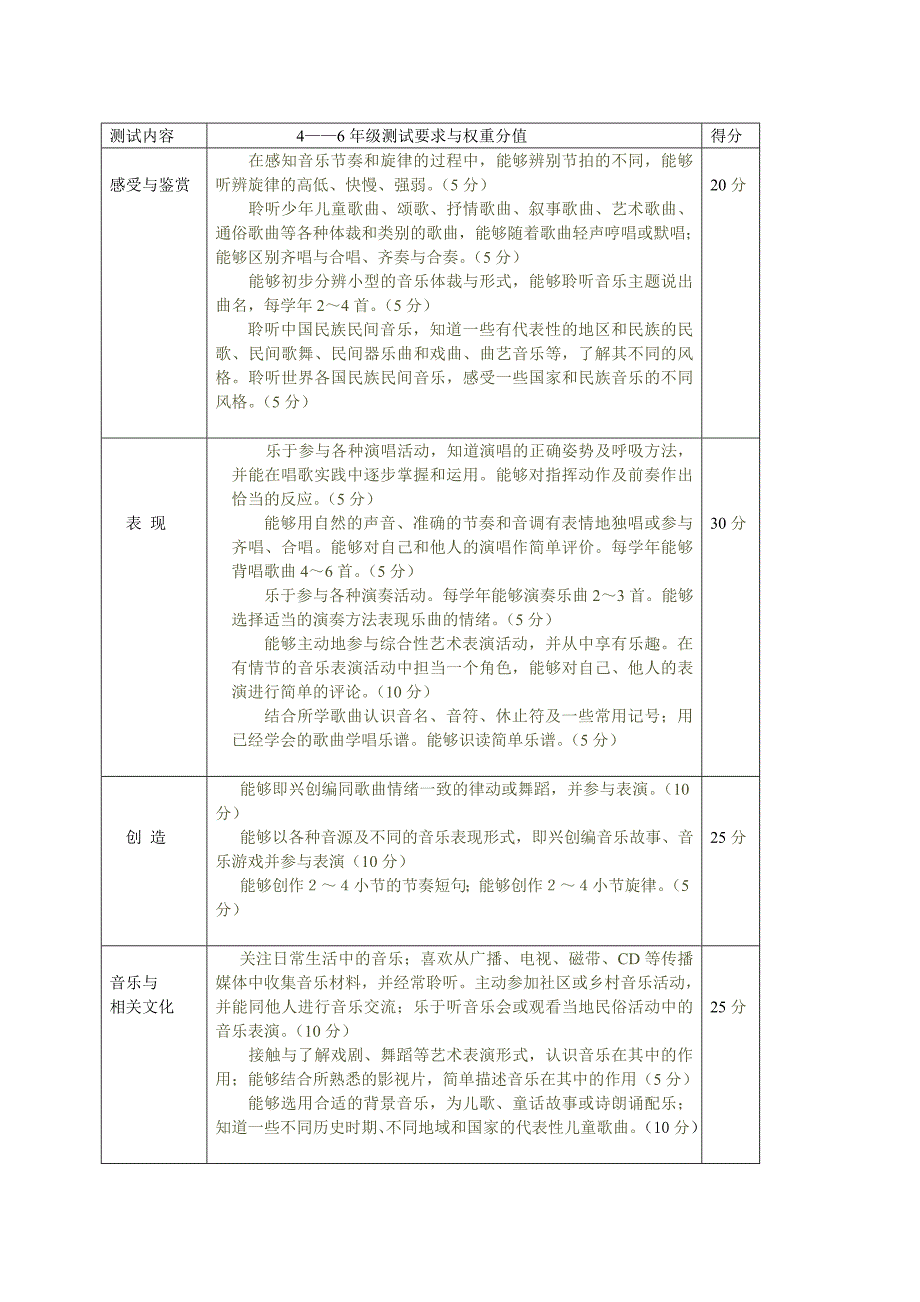 上期九龙坡区小学音乐学科期末测试评价..._第2页