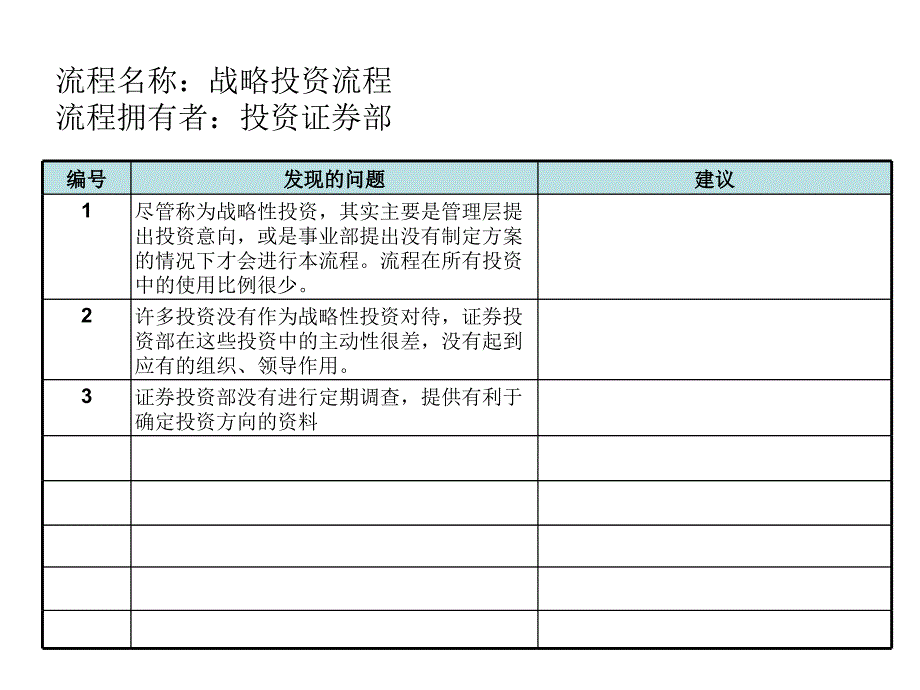 个人理财-战略投资流程.ppt_第3页