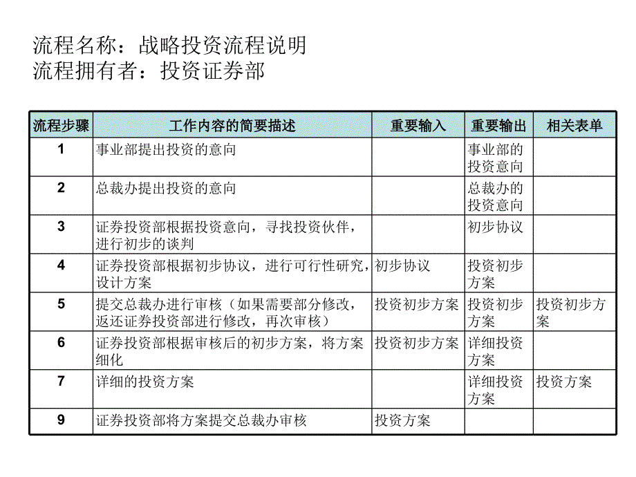 个人理财-战略投资流程.ppt_第4页