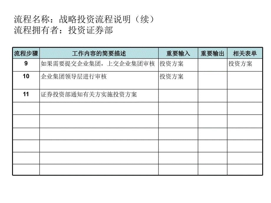 个人理财-战略投资流程.ppt_第5页