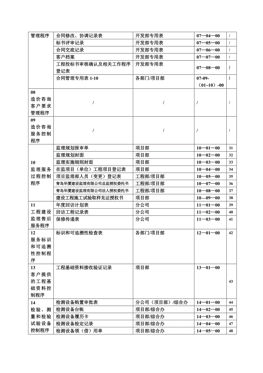 资料相关表格填写说明_第3页