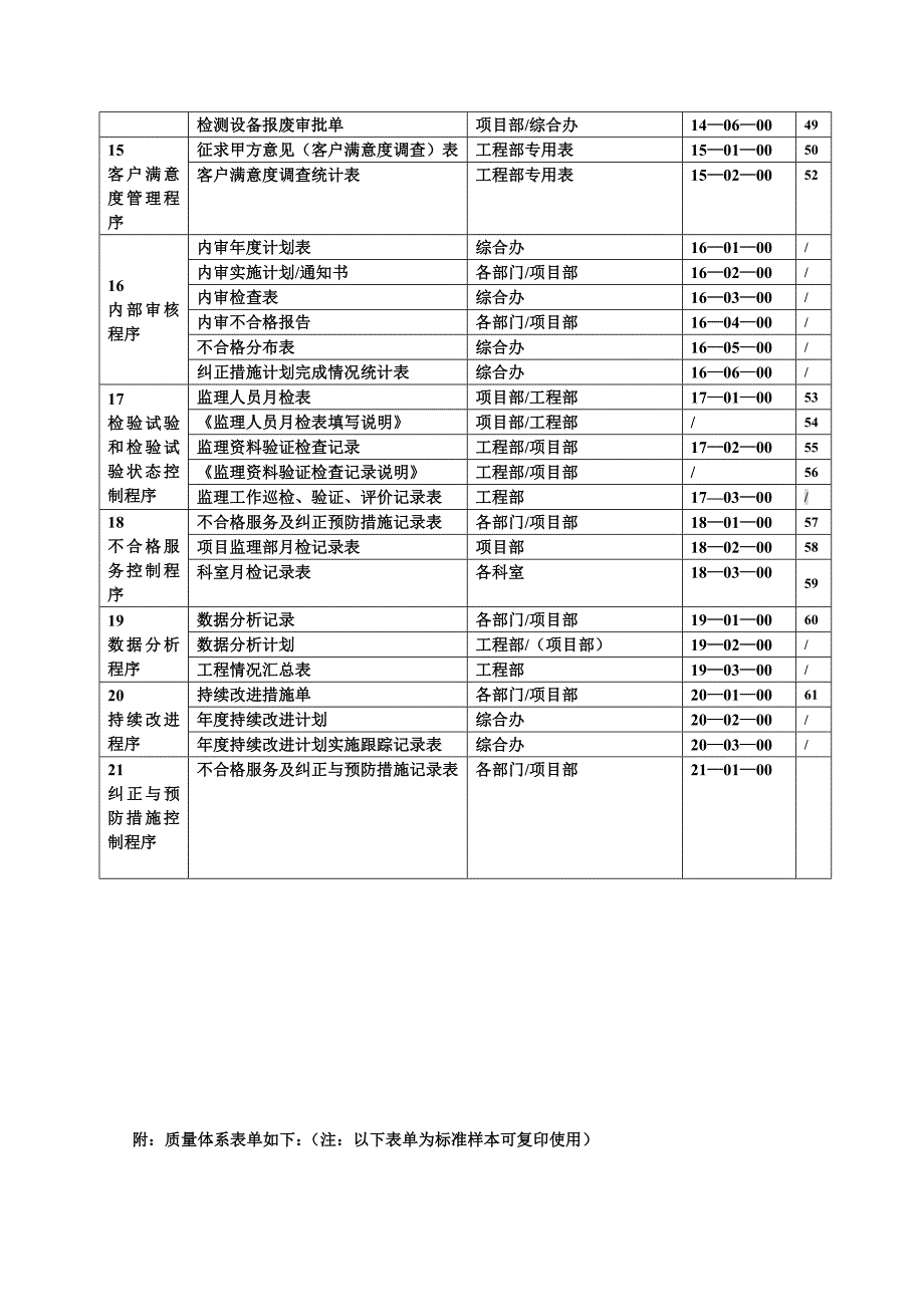 资料相关表格填写说明_第4页