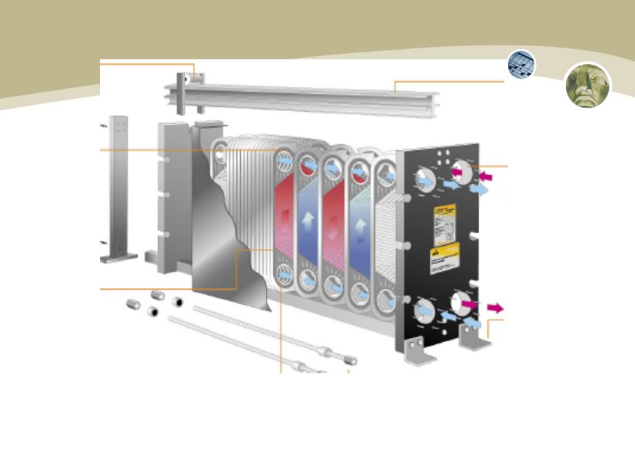 《板式换热器原理》PPT课件.ppt_第3页