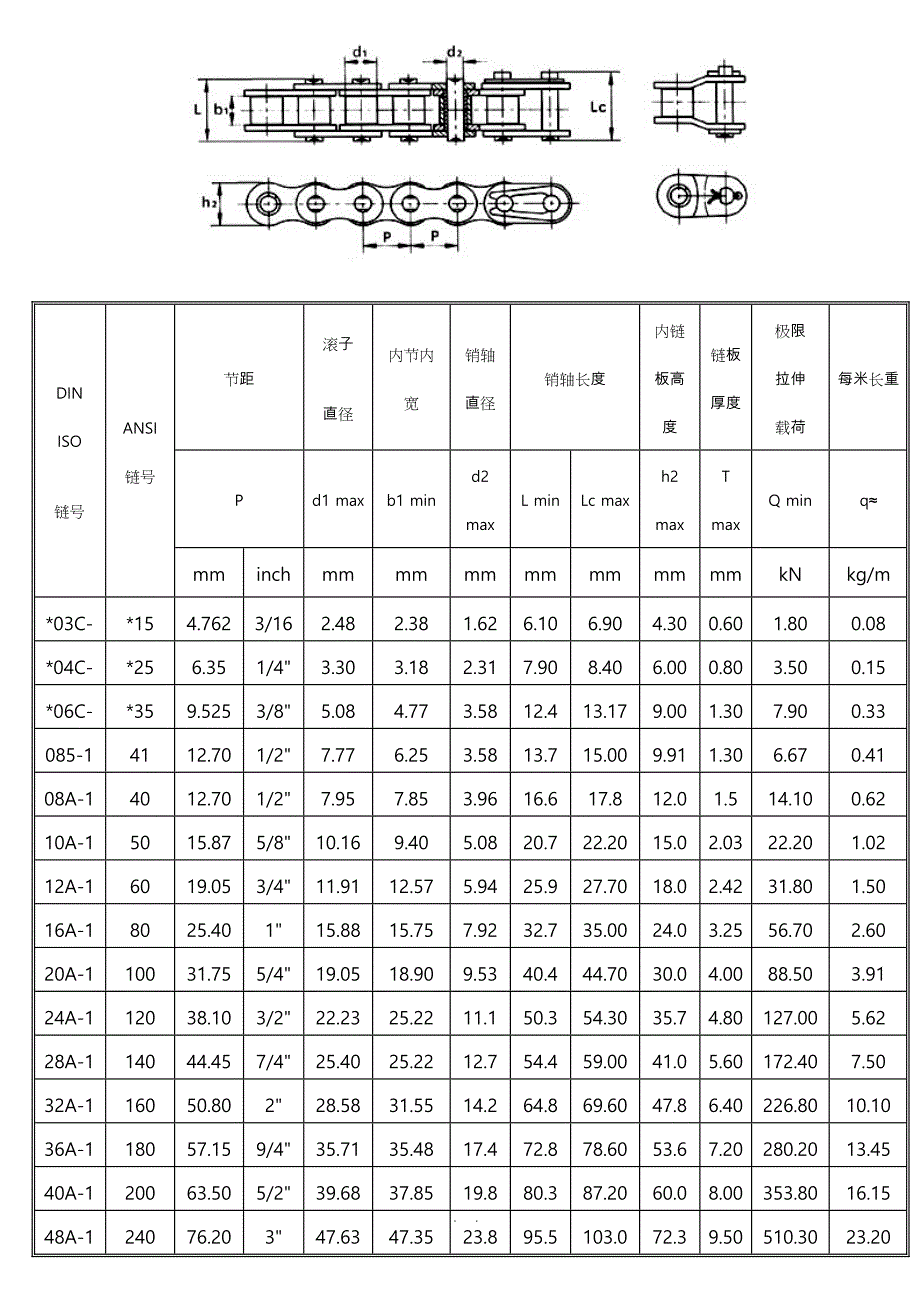 标准型号链条参数_第1页