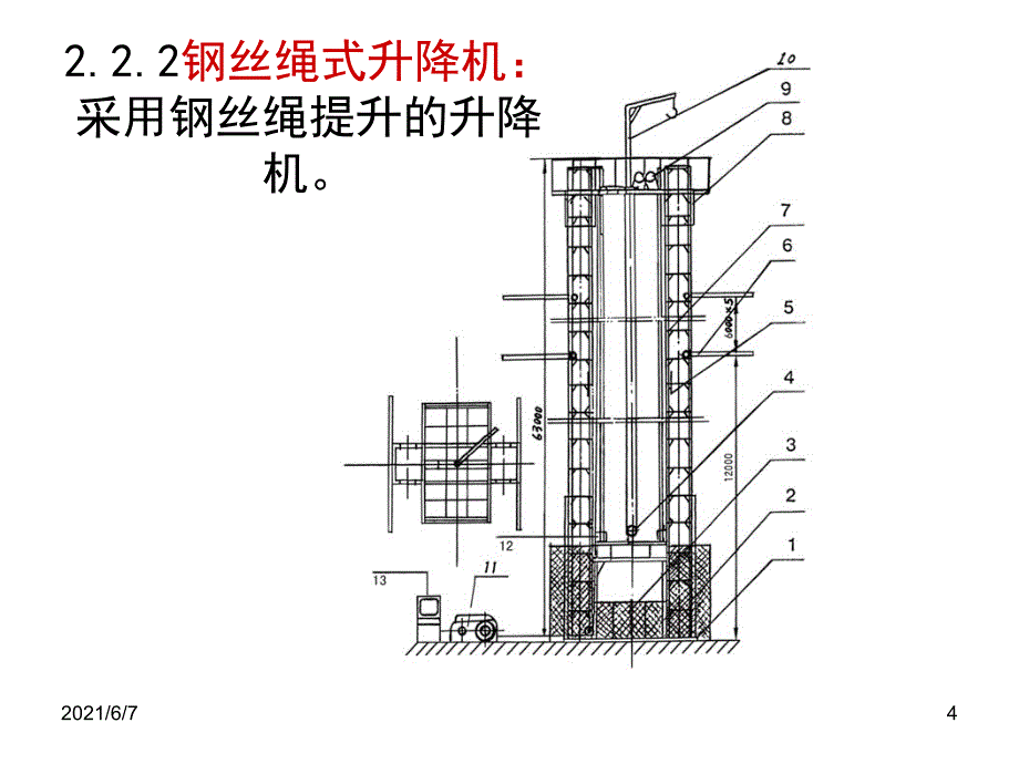 施工升降机司机培训中PPT课件_第4页