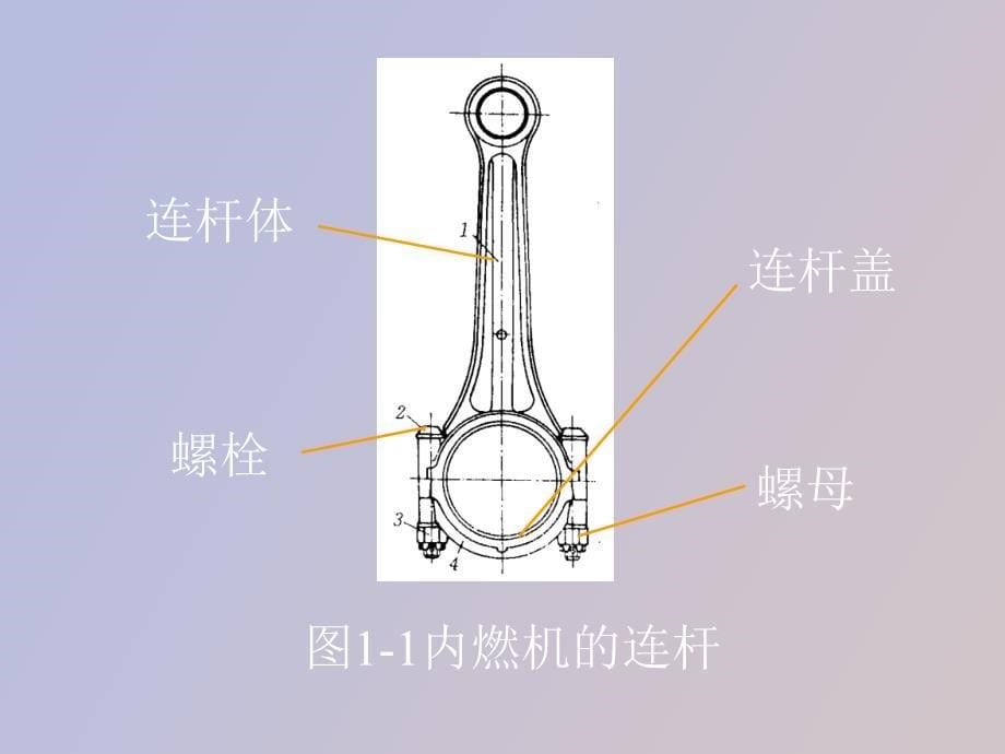 机械设计基础_第5页