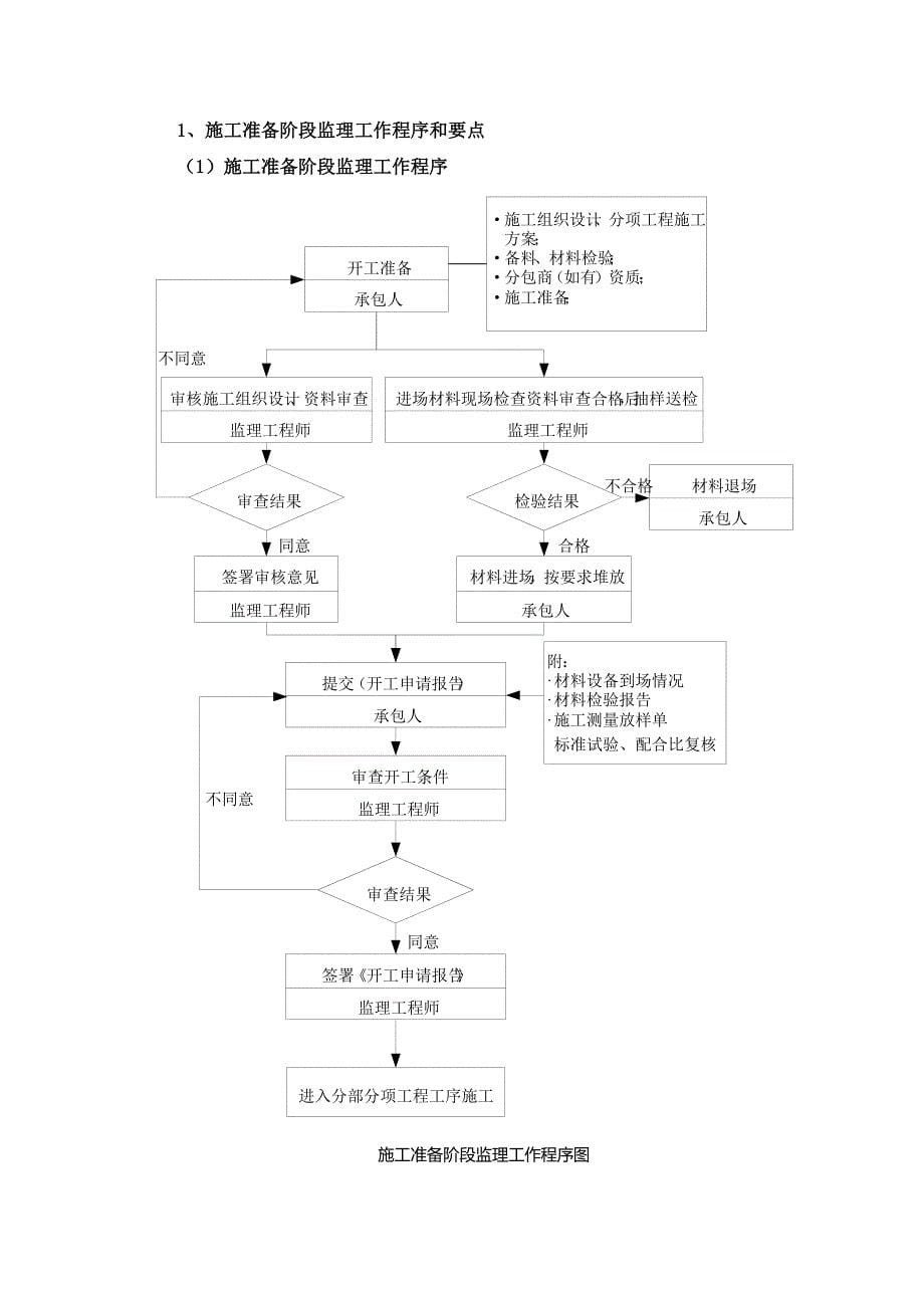 监理工作标准化方案_第5页