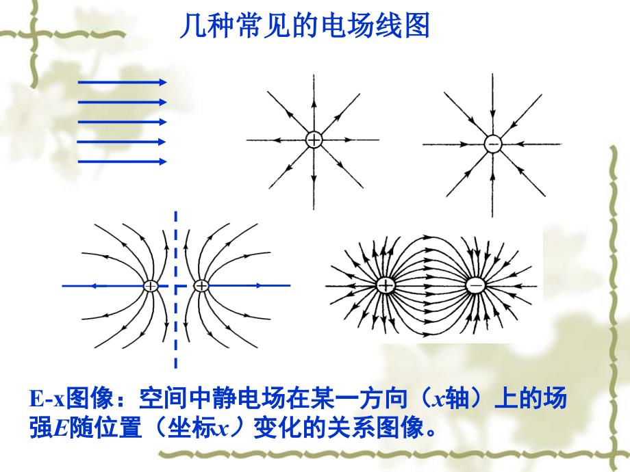 专题-电场线与E-x图像_第2页