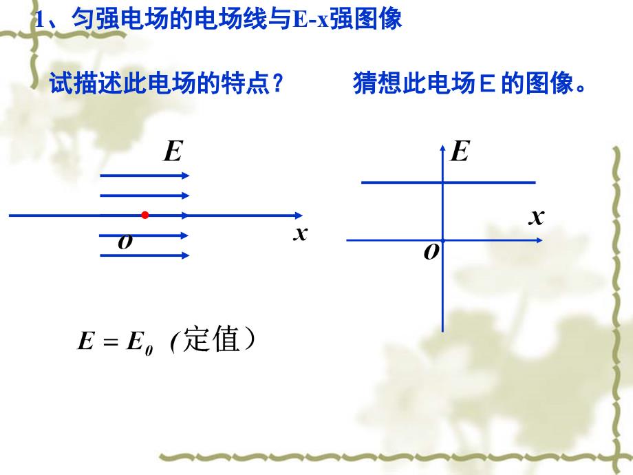 专题-电场线与E-x图像_第3页