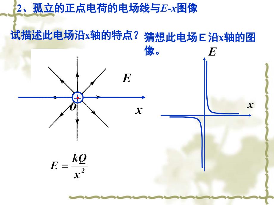 专题-电场线与E-x图像_第4页