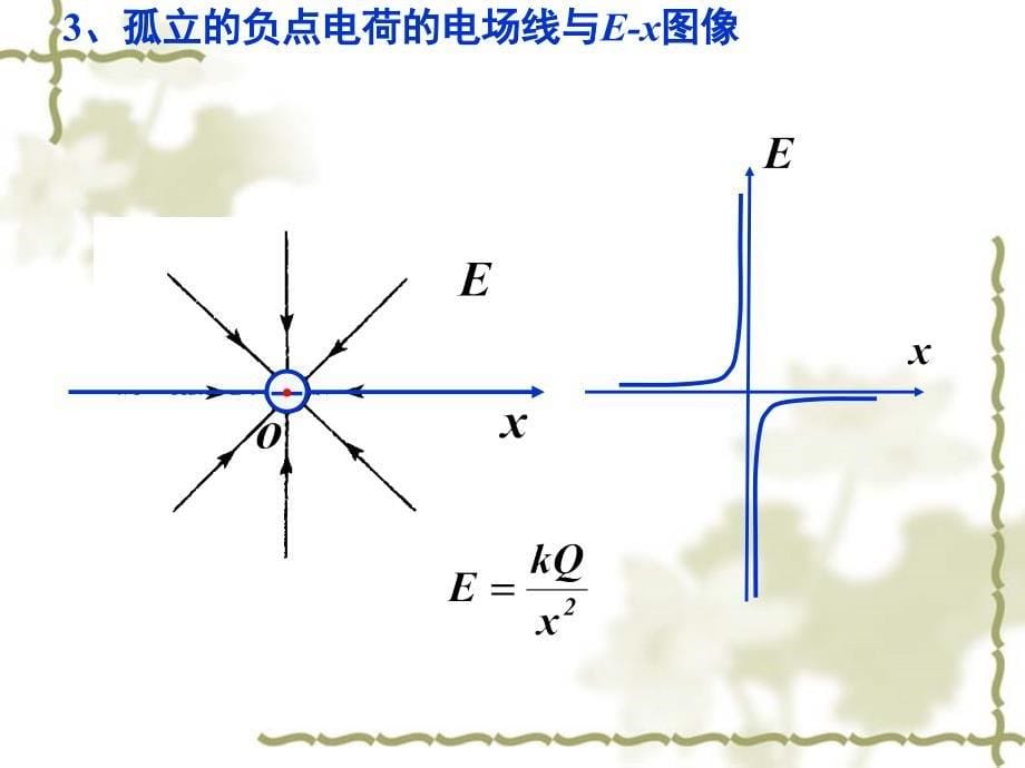 专题-电场线与E-x图像_第5页