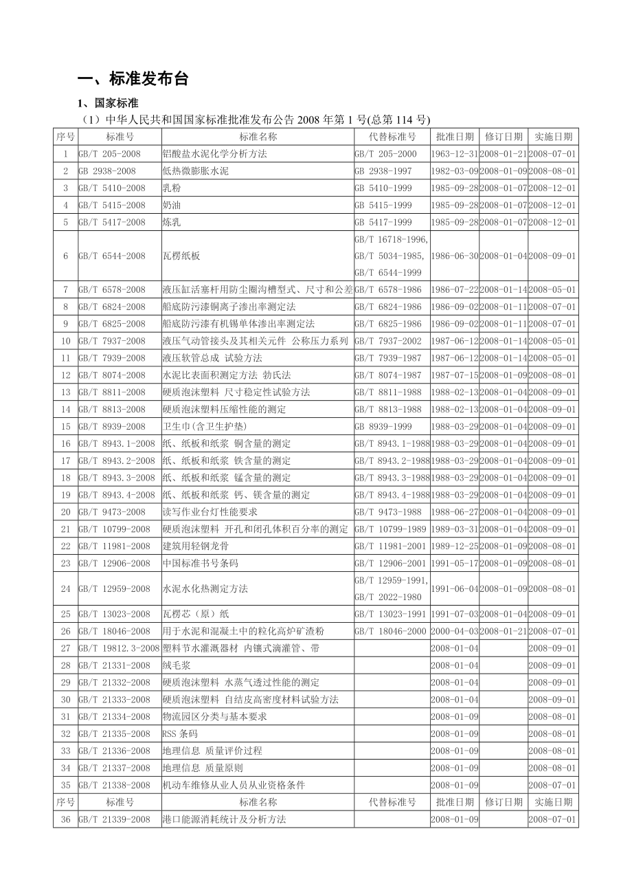 某省标准馆藏中心标准跟踪信息_第2页