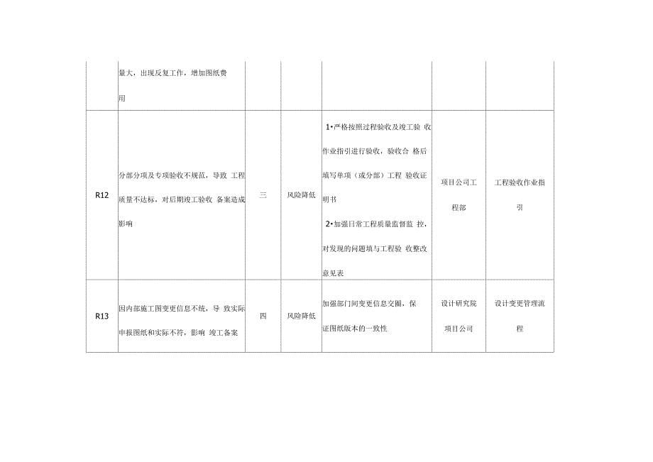 房产公司风险点与控制点防范措施表_第5页