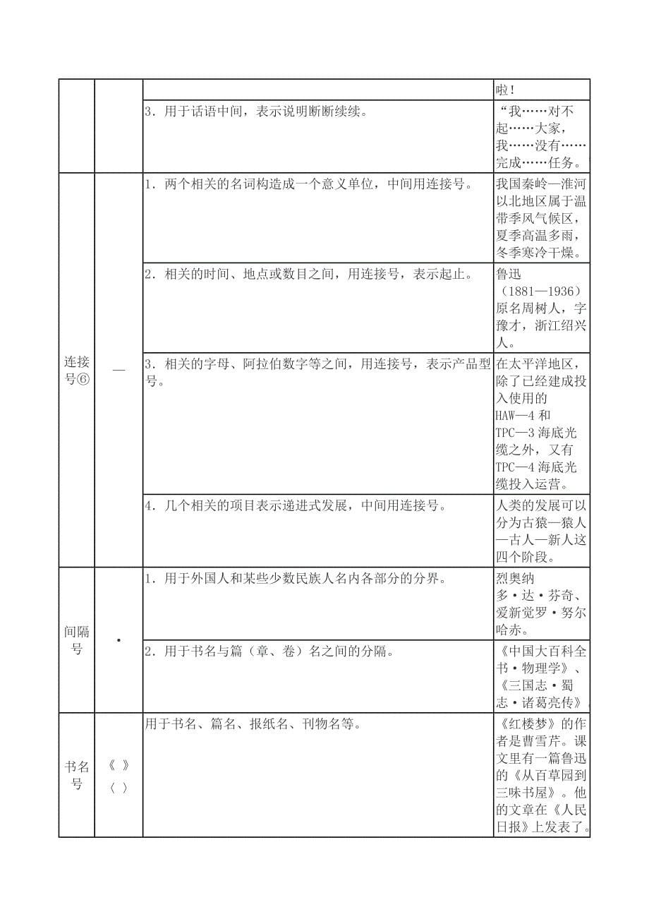 标点符号的使用方法.doc_第5页