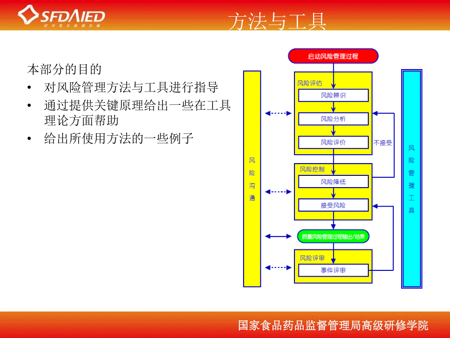 风险管理工具与应用教材_第2页