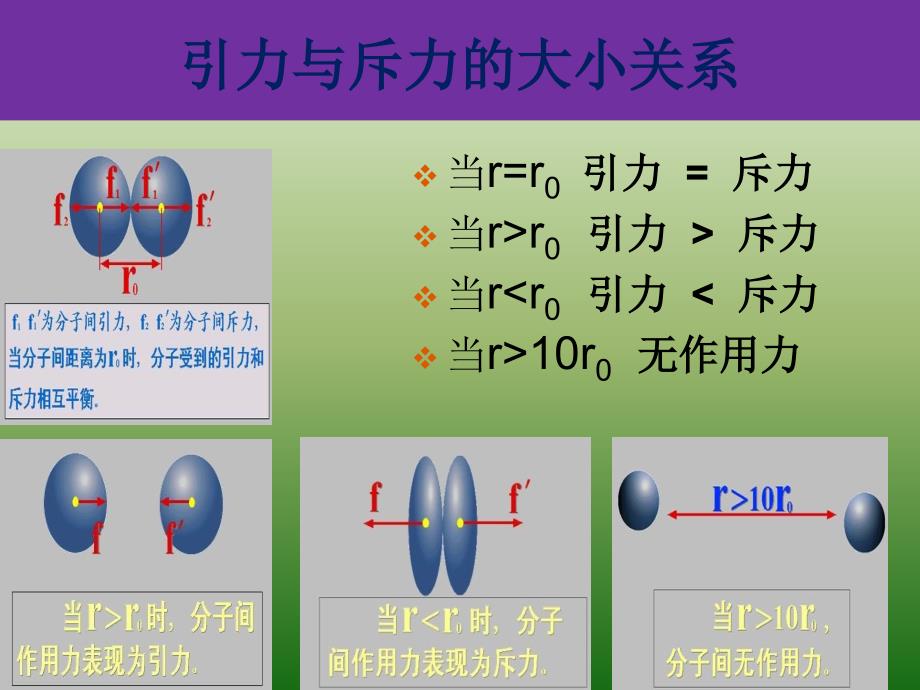 新人教版九年级物理下册十三章内能本章复习课课件1_第4页