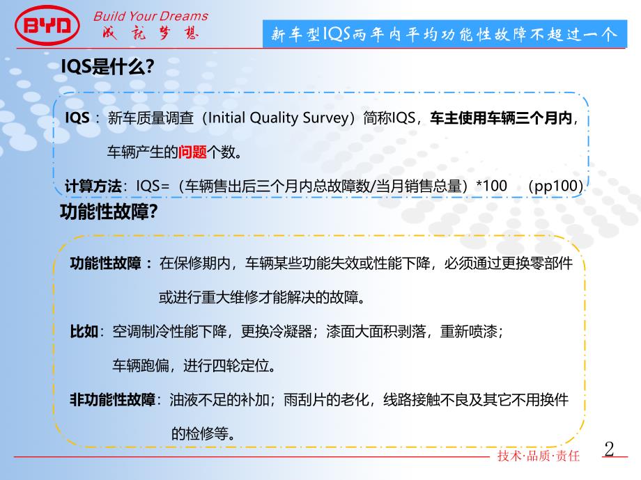 新车型IQS两年内平均功能性故障不超过一个 -_第2页