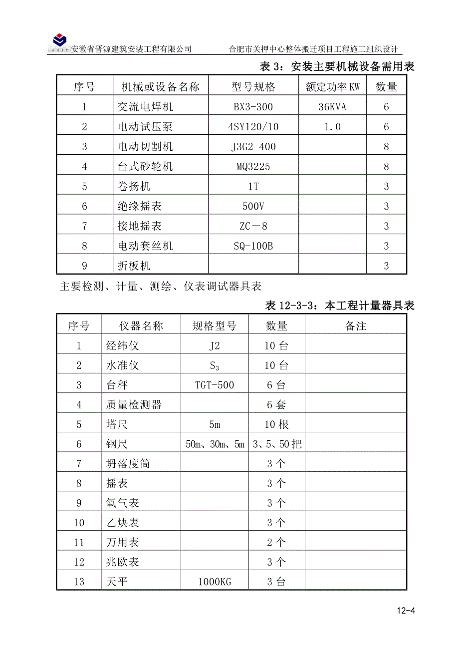 主要机具、设备及劳动力计划.doc_第4页