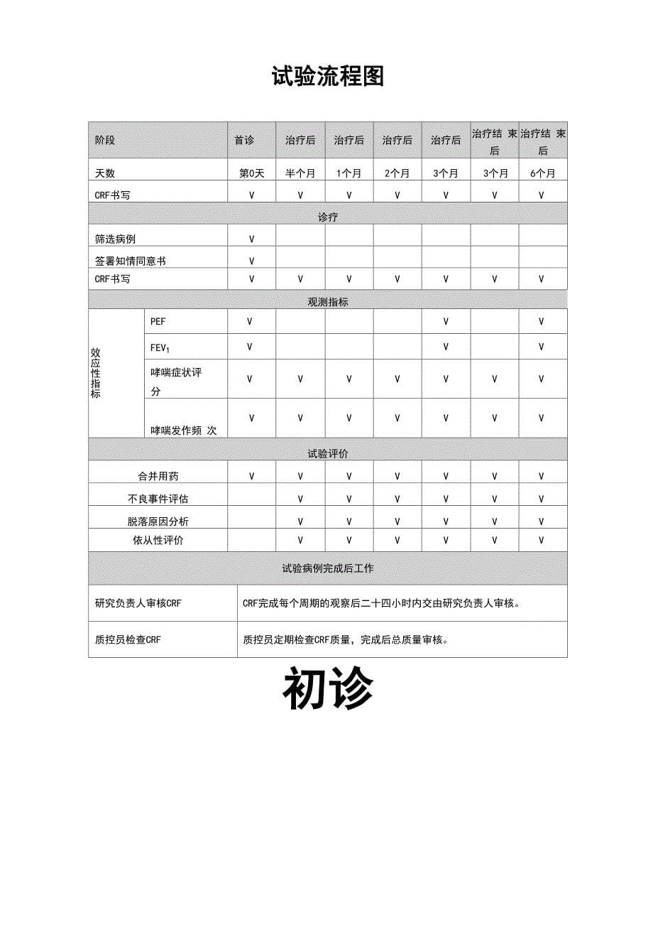 临床试验观察表CRF_第5页