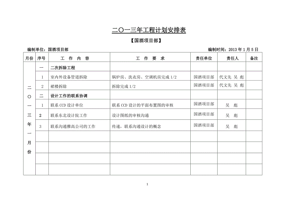 2013年国酒项目部工作计划表--新(1).docx_第1页