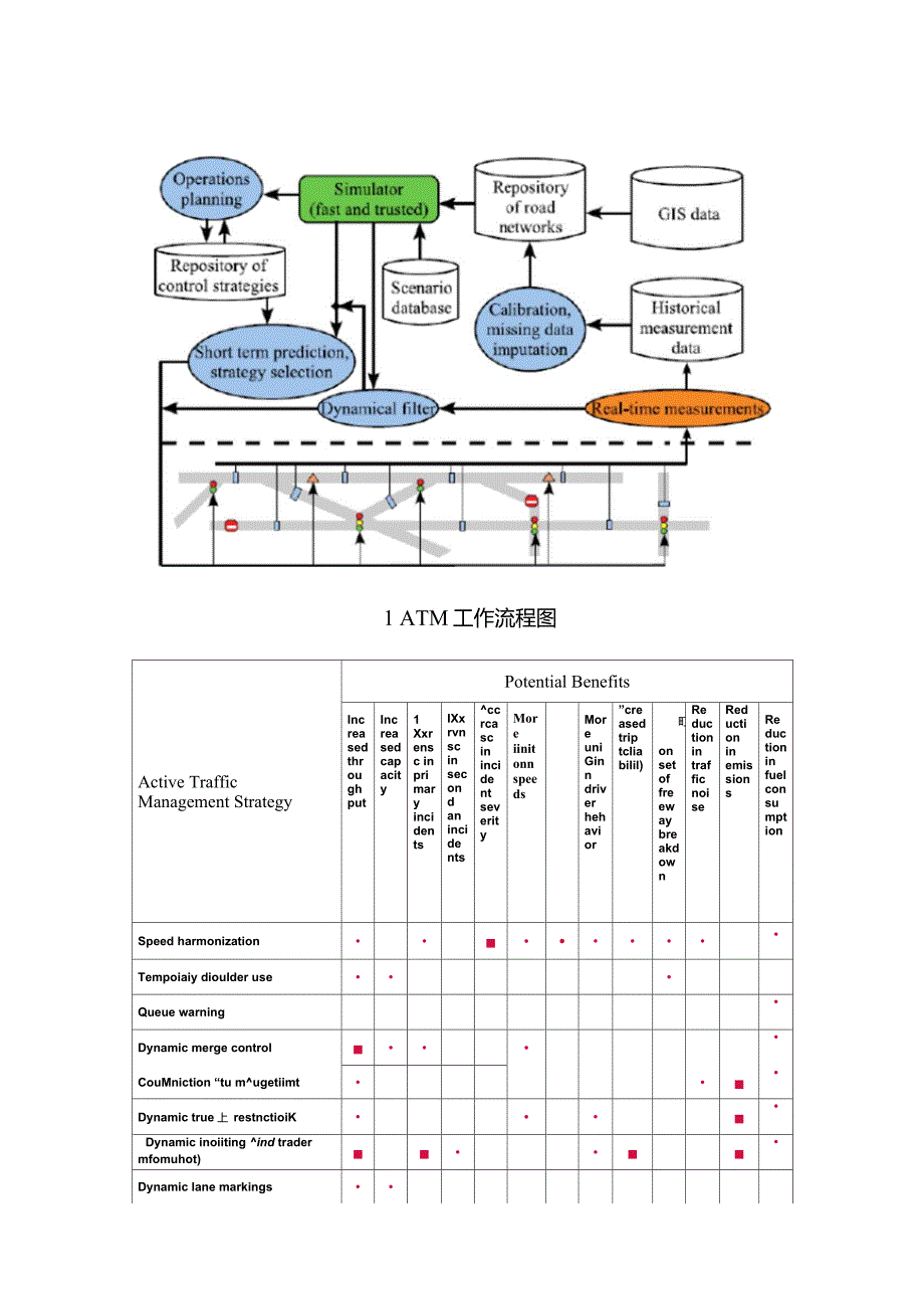主动交通管理(ATM)_第4页