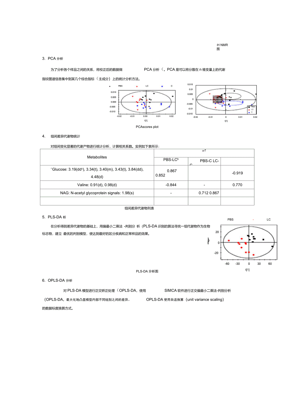 代谢组学数据处理_第4页