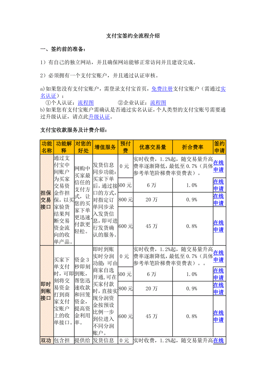 支付宝签约全流程介绍_第1页