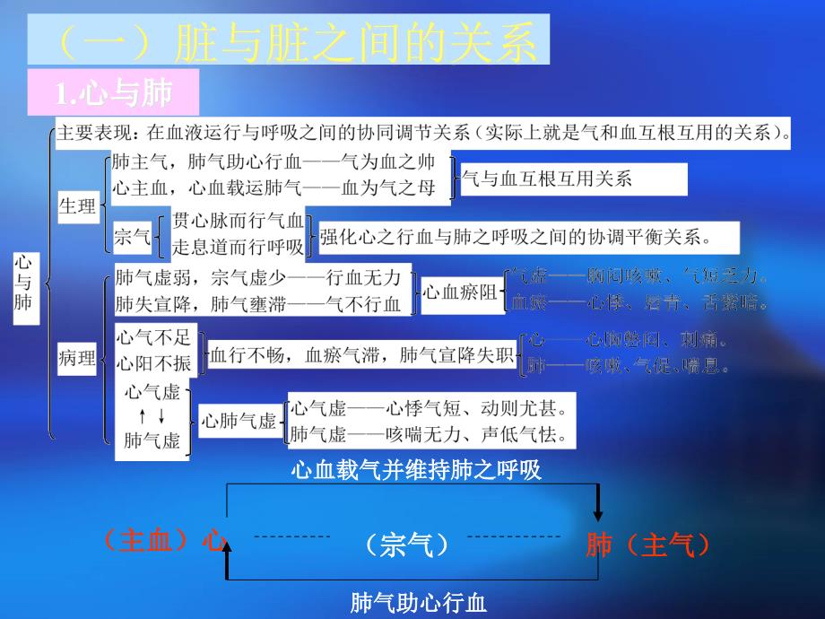 水火既济肝肾同源1_第3页