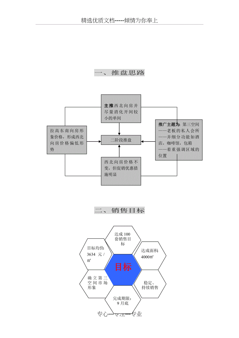 XX花园白领公寓项目一期第二阶段推盘方案_第2页