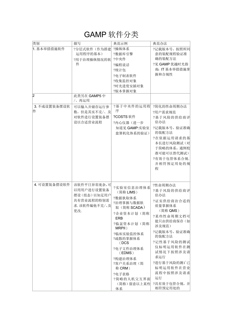 GAMP5软件分类_第1页