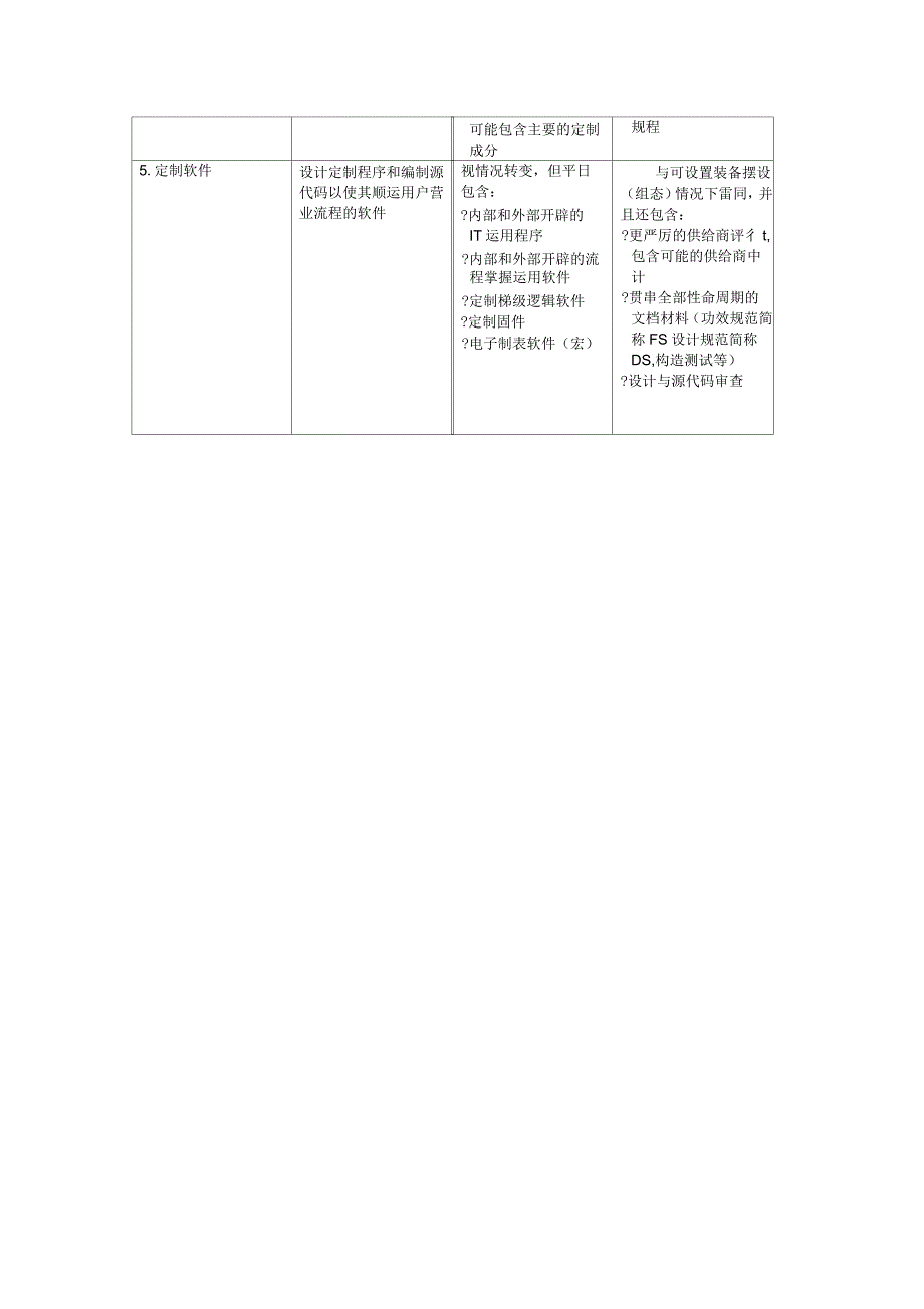 GAMP5软件分类_第2页