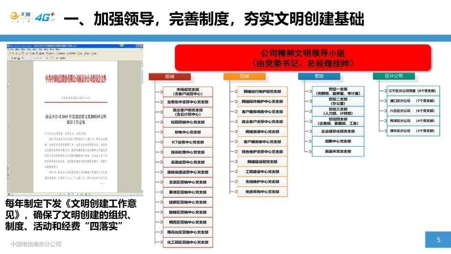 传承百年电信文化争做精神文明先锋南京电信行业_第5页