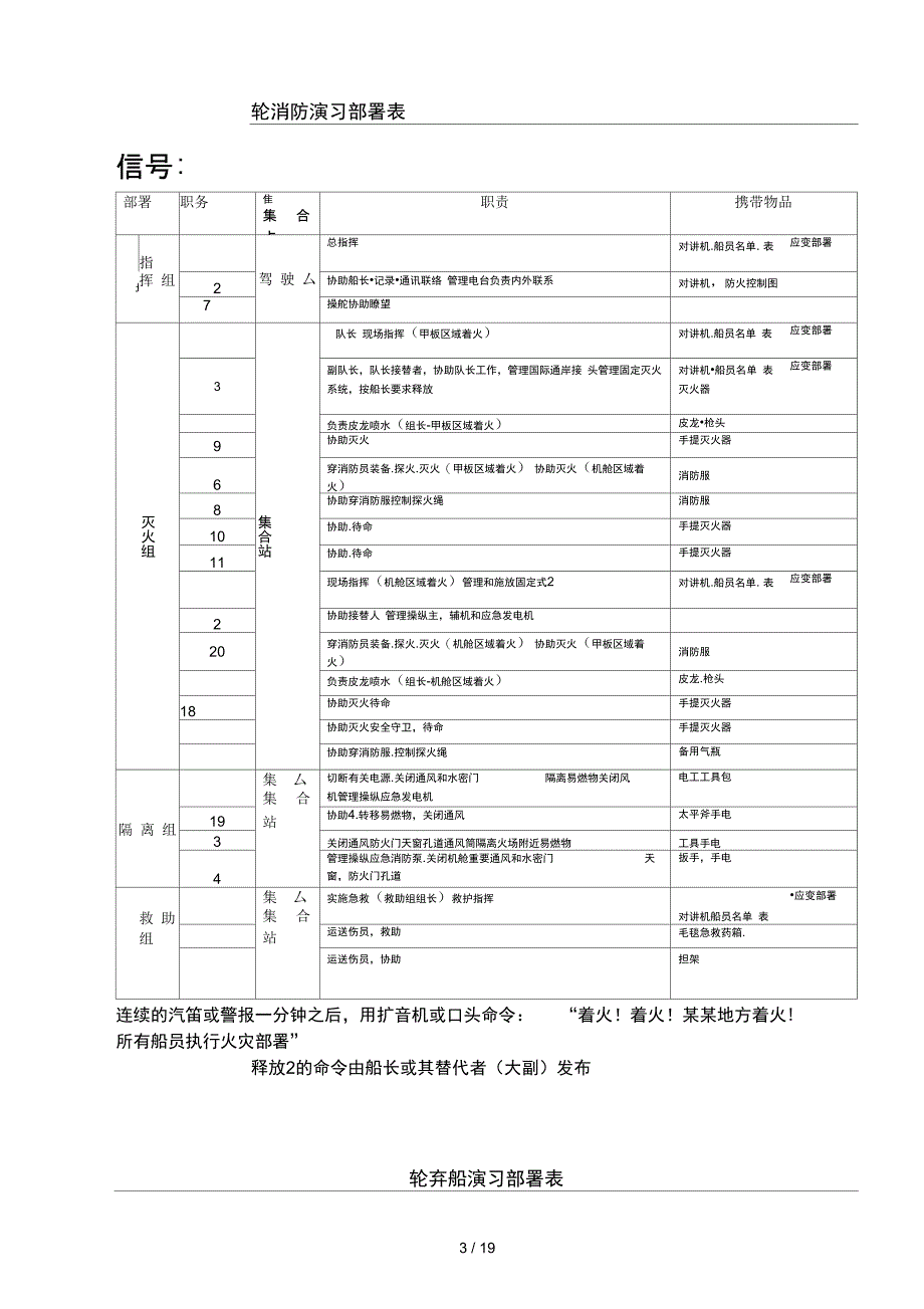 防火控制手册_第3页