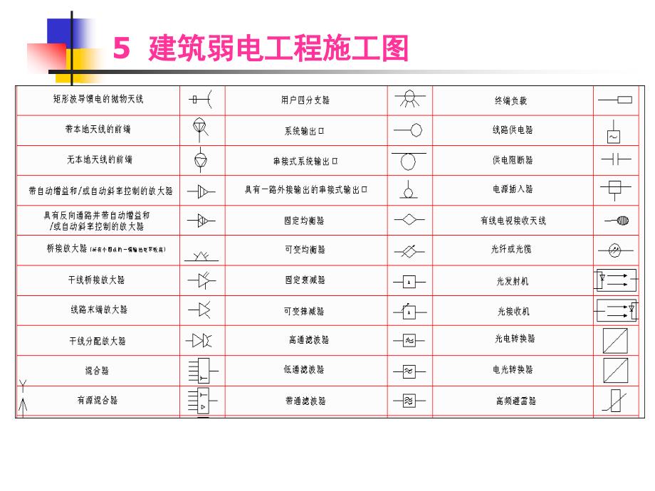 14弱电施工图的识读_第4页