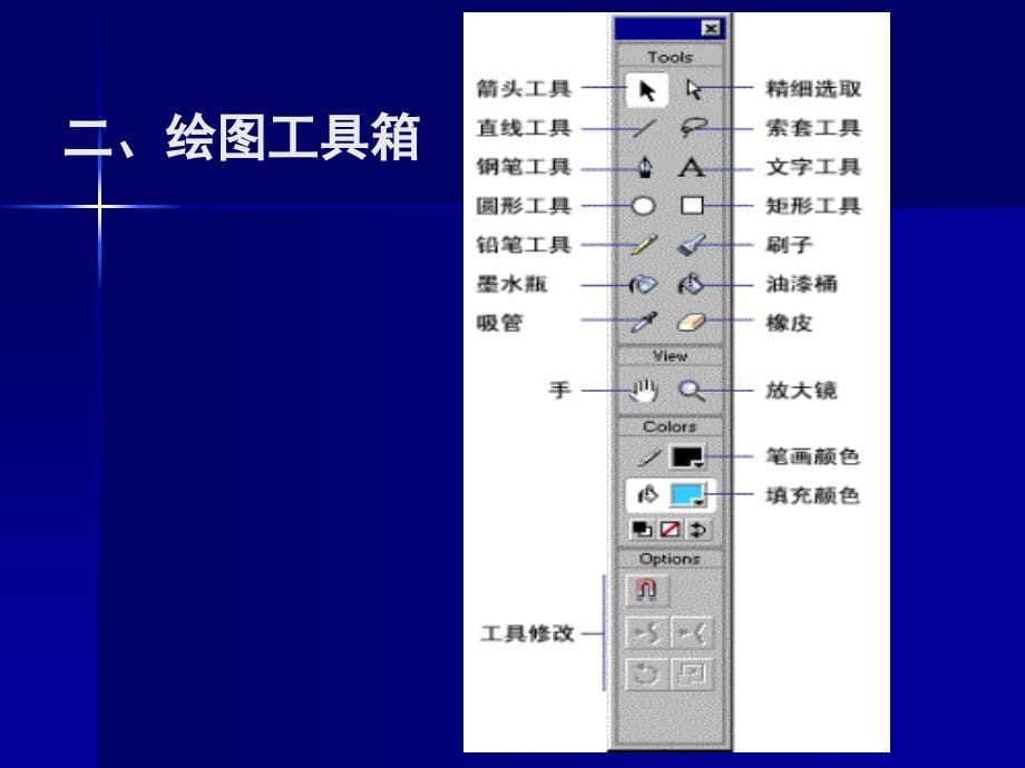 用Flash设计制作动画和章节件_第5页