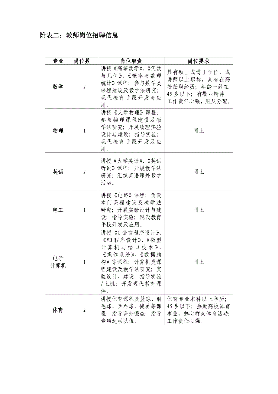 西安交通大学城市学院招聘_第3页