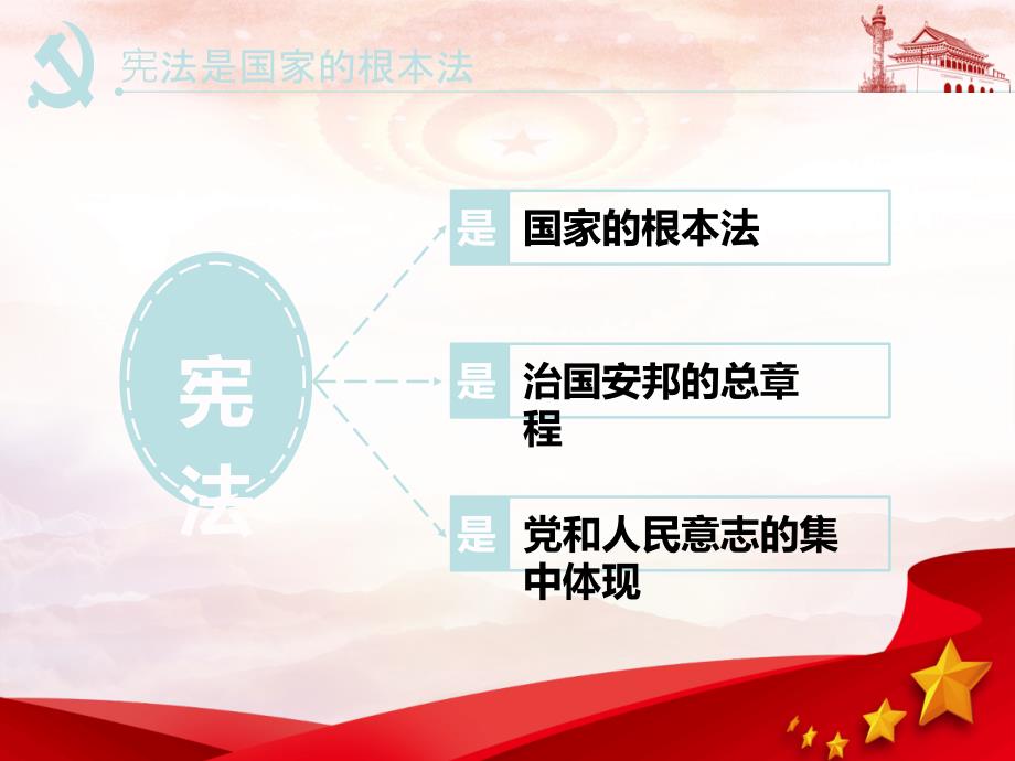 新宪法宣传学习PPT.ppt_第4页