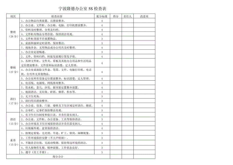 办公室5S检查标准_第1页