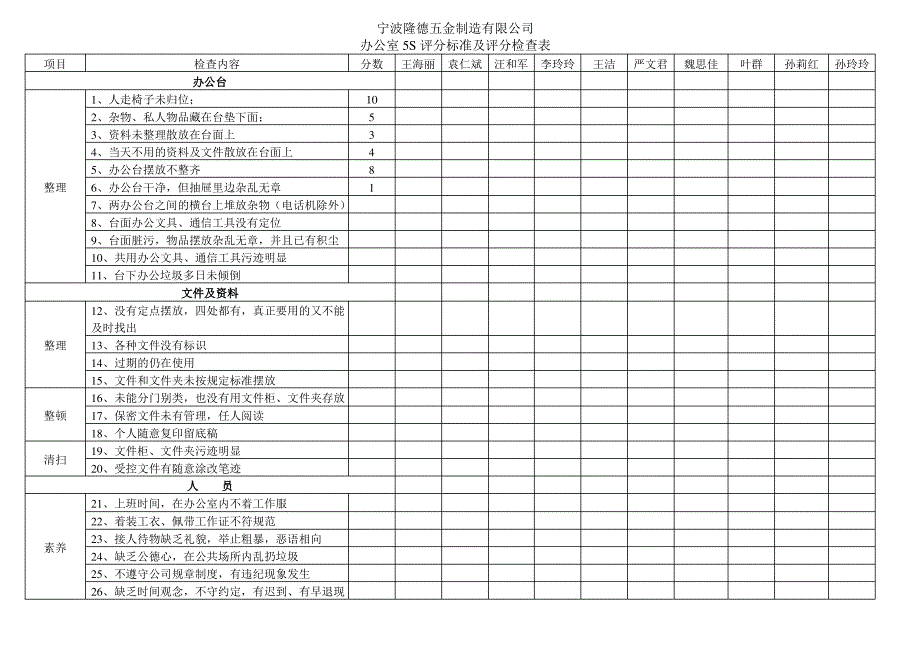 办公室5S检查标准_第2页