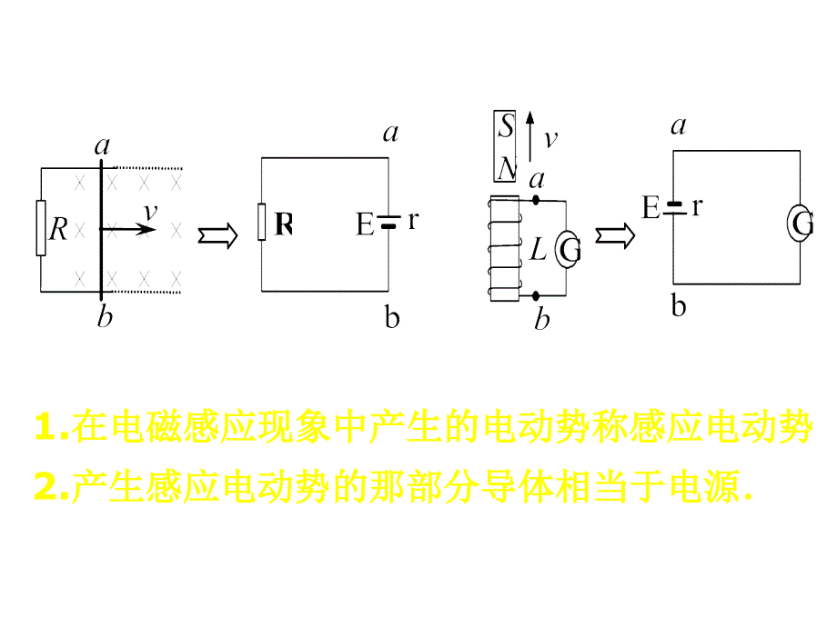 高二物理法拉第电磁感应定律_第4页