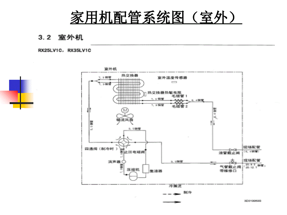 最新大金家用机维修ppt课件_第2页